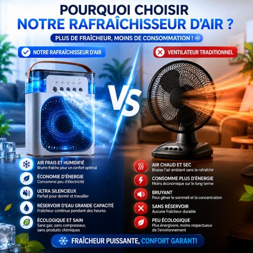 Rafraîchisseur 3-en-1 - Restez au frais partout!